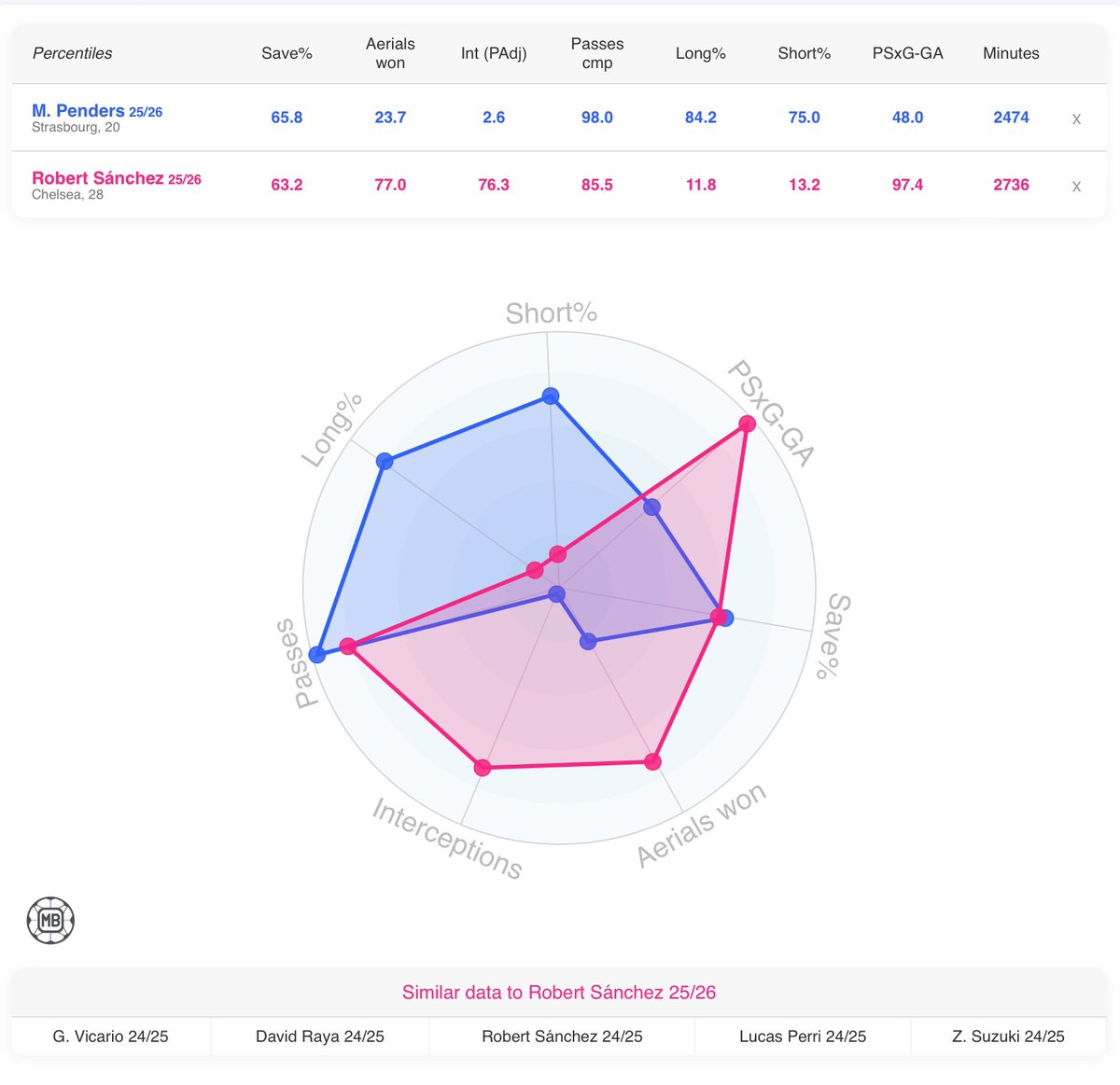 Chelsea Perspective tweet media