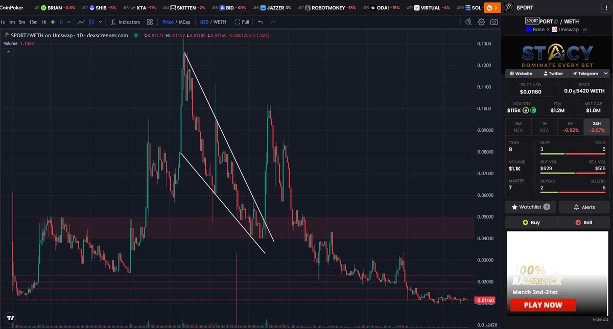 Anti Influence tweet media