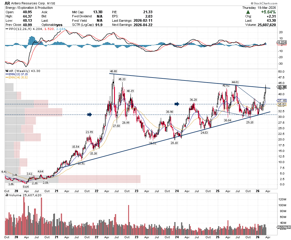 SetYourStop, CMT🇨🇦 tweet media