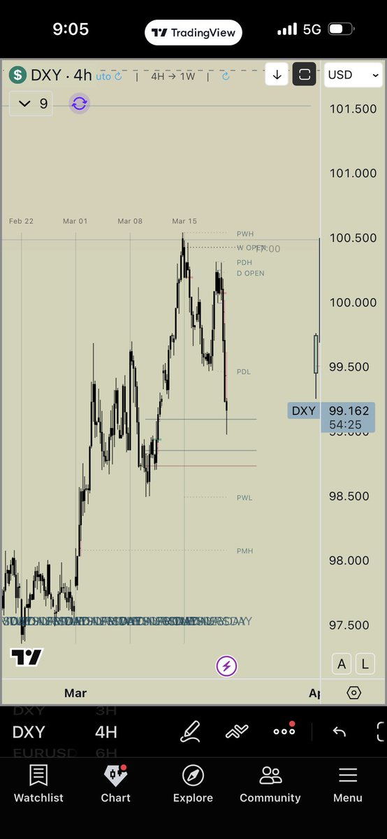 Trader Craigo tweet media