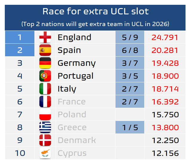 Football Meets Data tweet media