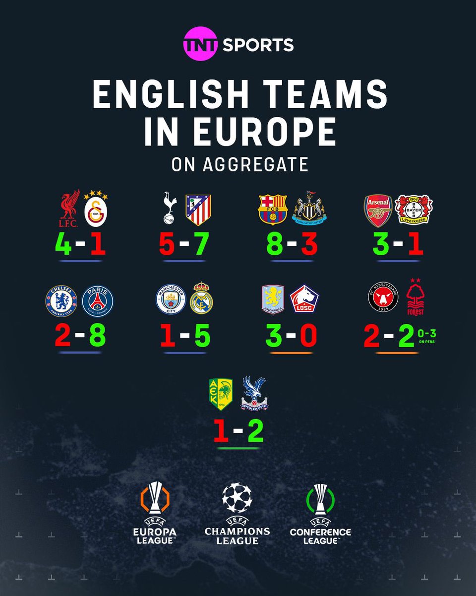 Football on TNT Sports tweet media