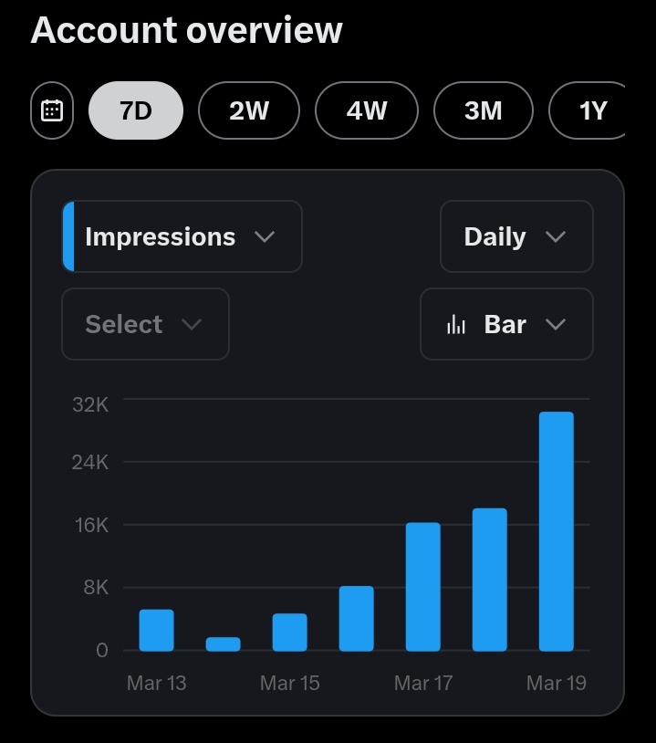 A.O.Yusuf for Truth & Integrity tweet media