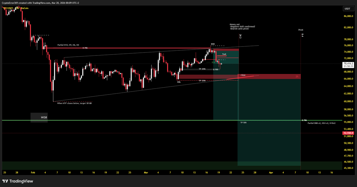 CryptoError 369 tweet media
