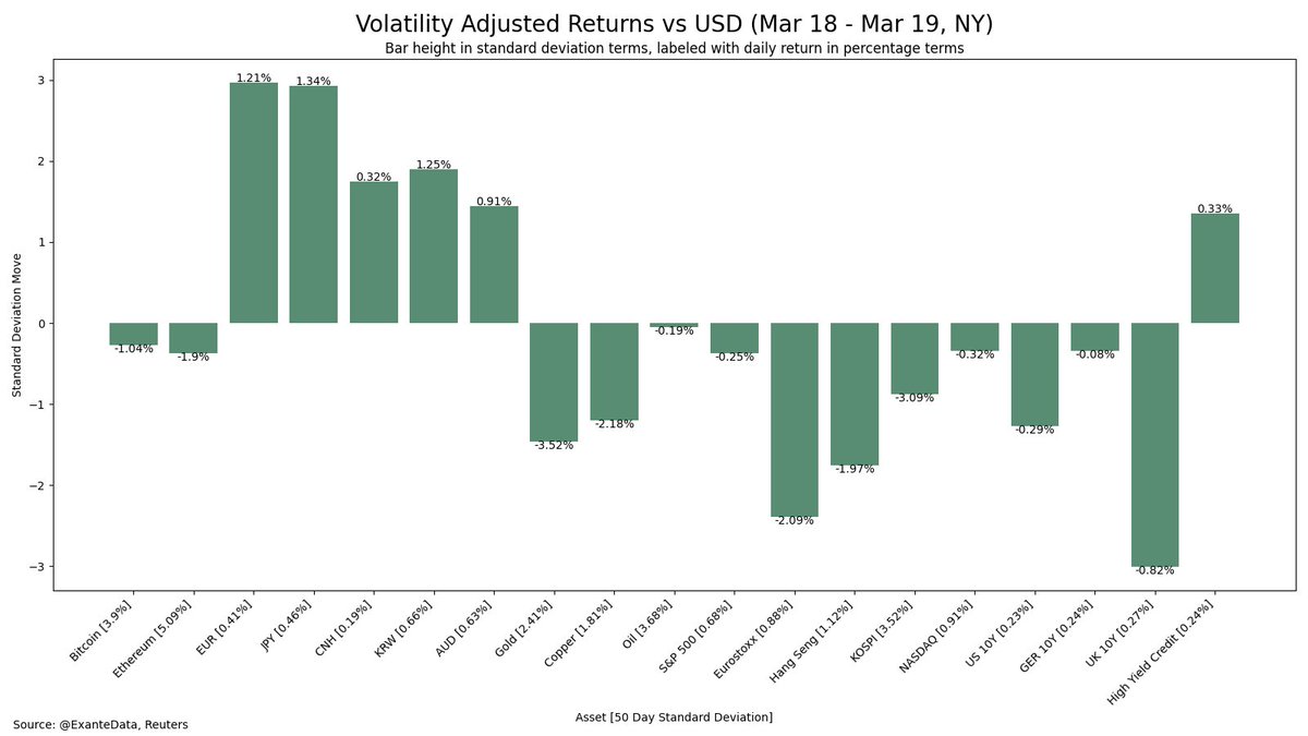 Exante Data tweet media