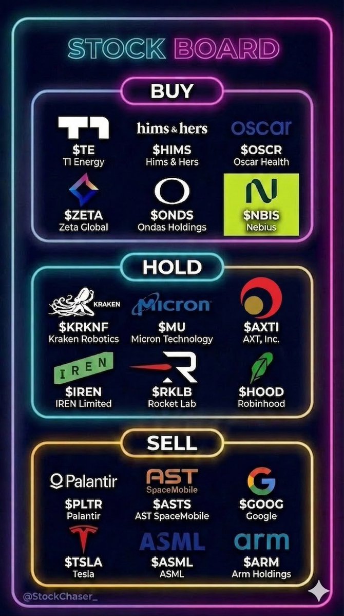 StockChaser tweet media