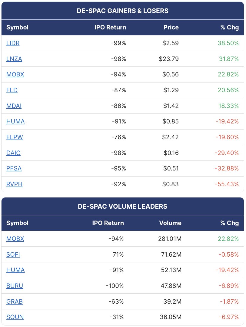 SPAC Track tweet media