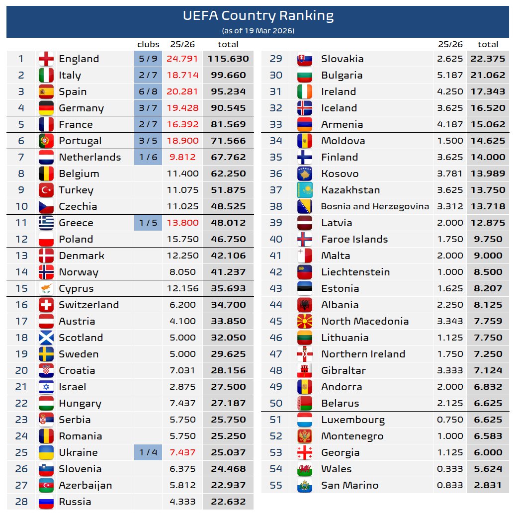 Football Meets Data tweet media