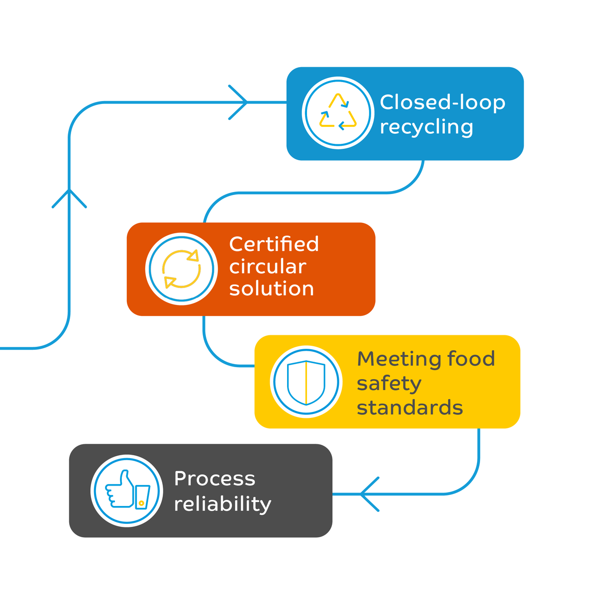 SABIC Americas tweet media