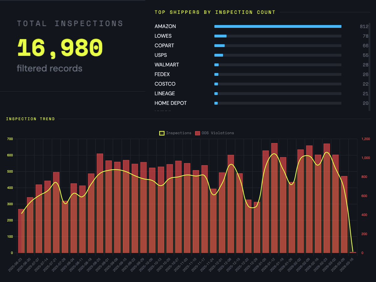 maybe danielle 💻🚛🇺🇸 tweet media