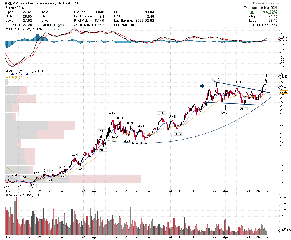 SetYourStop, CMT🇨🇦 tweet media