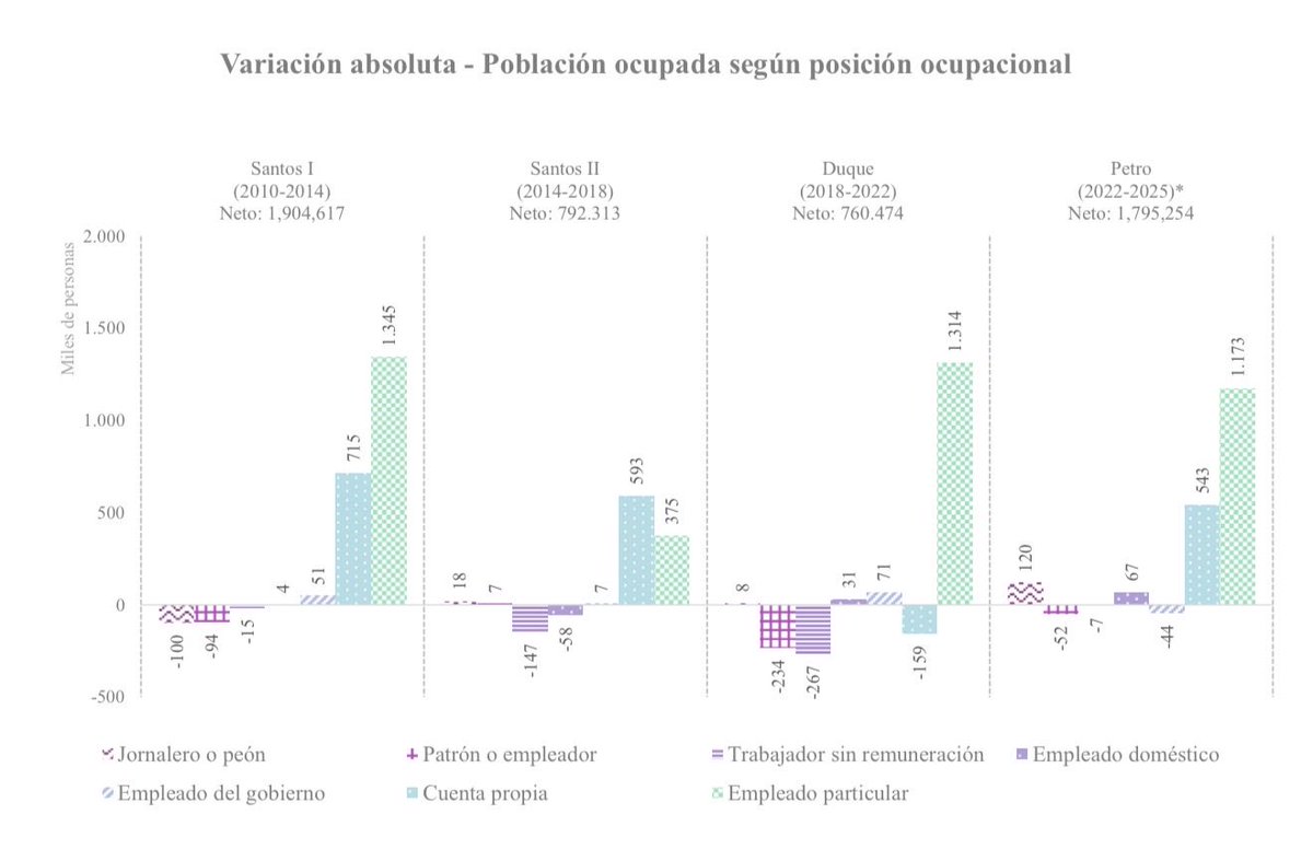 Daniel Rojas Medellin tweet media