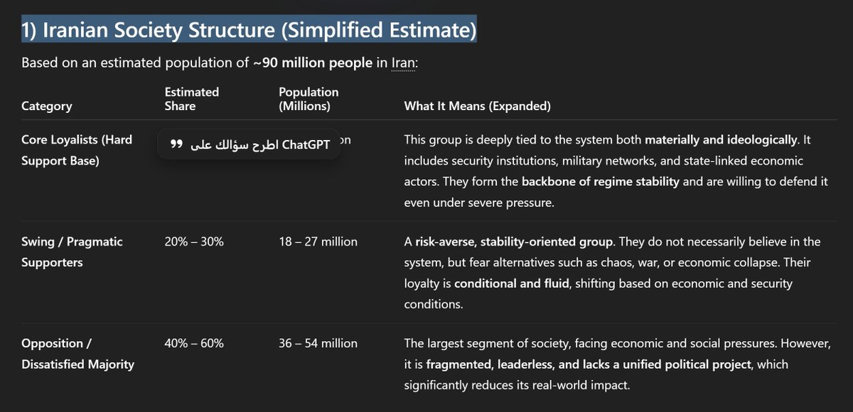RiyadhThought's tweet photo. 📊How do #regimes survive despite widespread public anger?

🔳The #GreyZone:
between power equilibrium &amp; convergent collapse

🔻#Iran today &amp; its #future:
between continuity &amp; collapse.

🧩 Comparisons with other states #reveal

[#Tehran #RiyadhThought ⬇️]
https://t.co/1WfSoueOuv https://t.co/KYLzXeyHmm