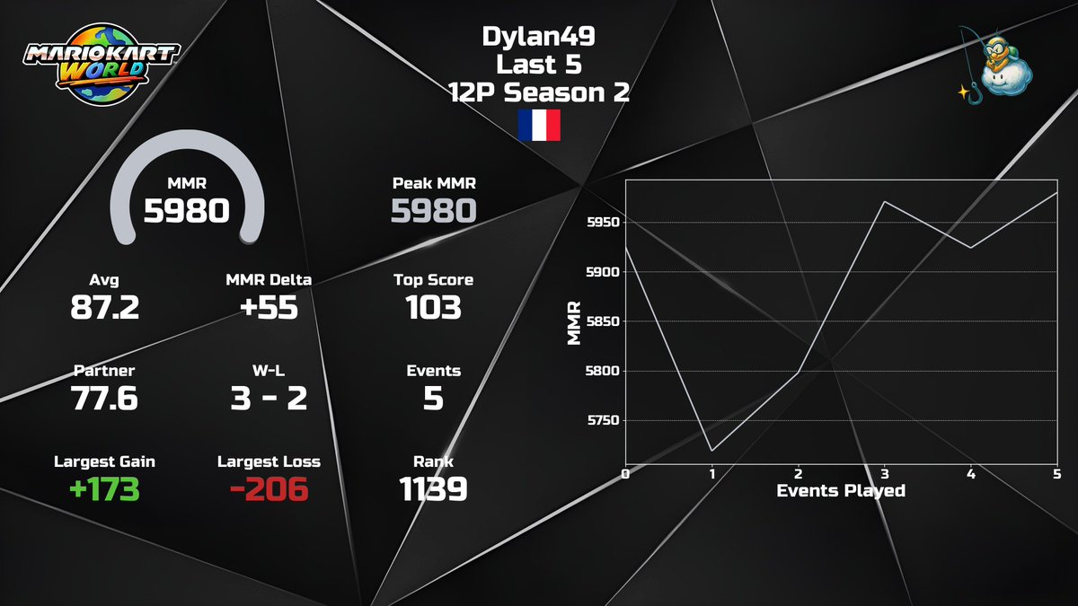 Dylan 49 tweet media