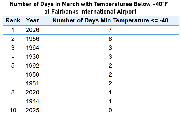 NWS Fairbanks tweet media