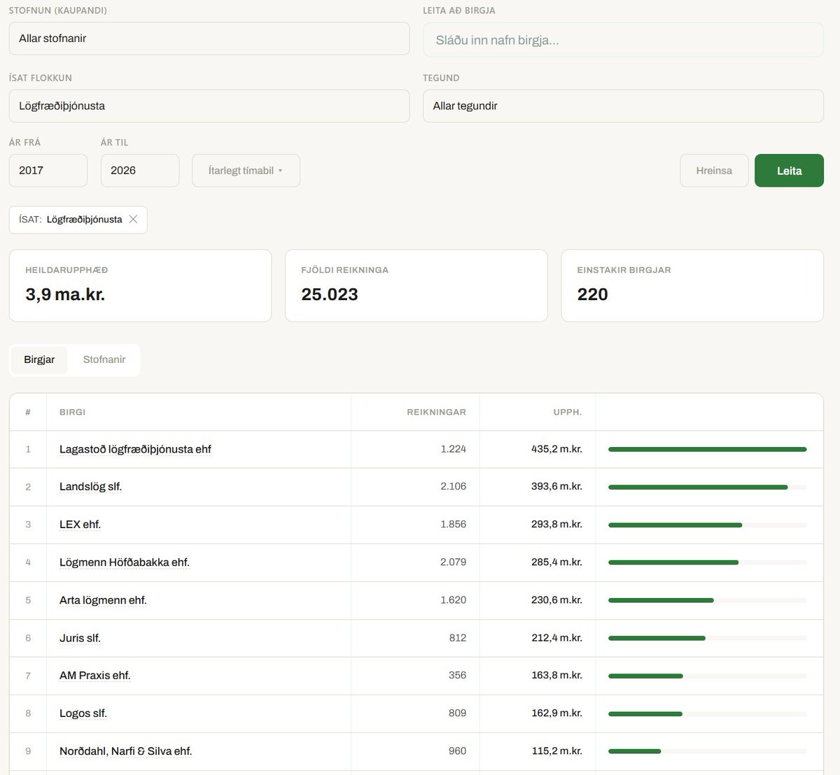 Arnar Arinbjarnarson tweet media