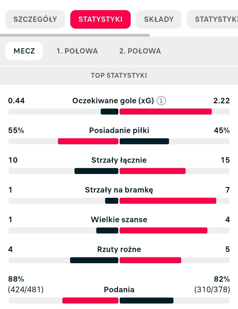 Dawid Predko tweet media