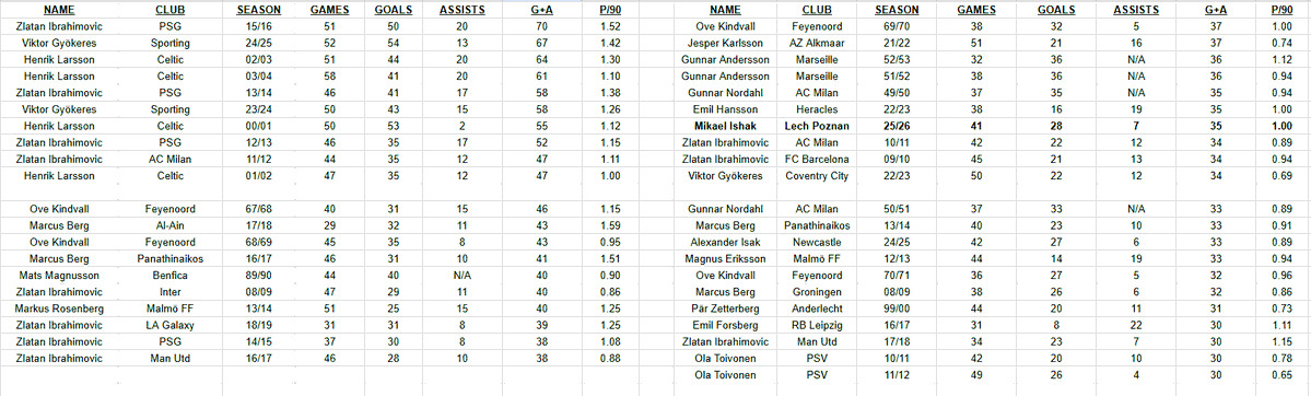 🇸🇪 tweet media