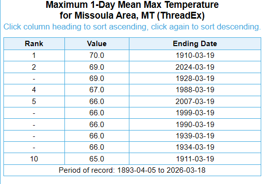 NWS Missoula tweet media