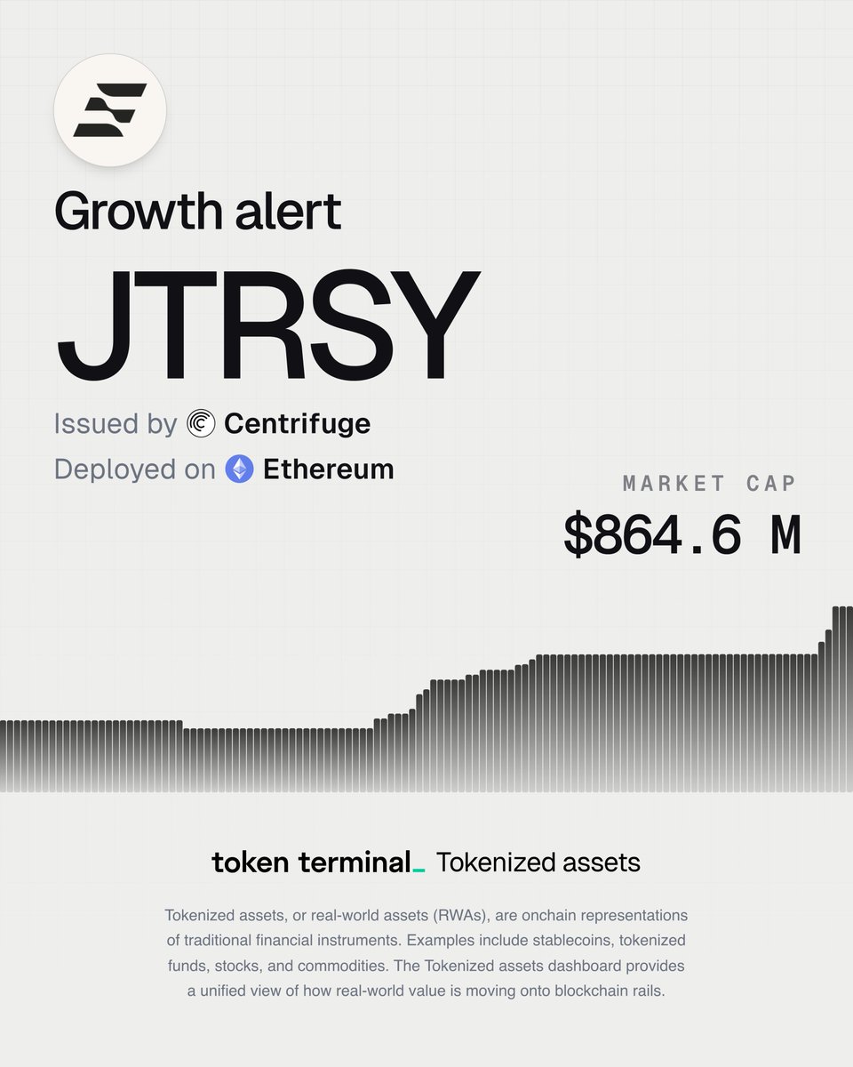 Token Terminal 📊 tweet media