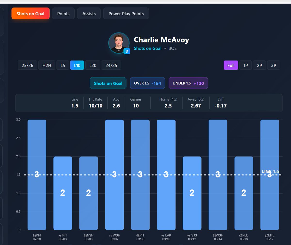 Stats Bench tweet media