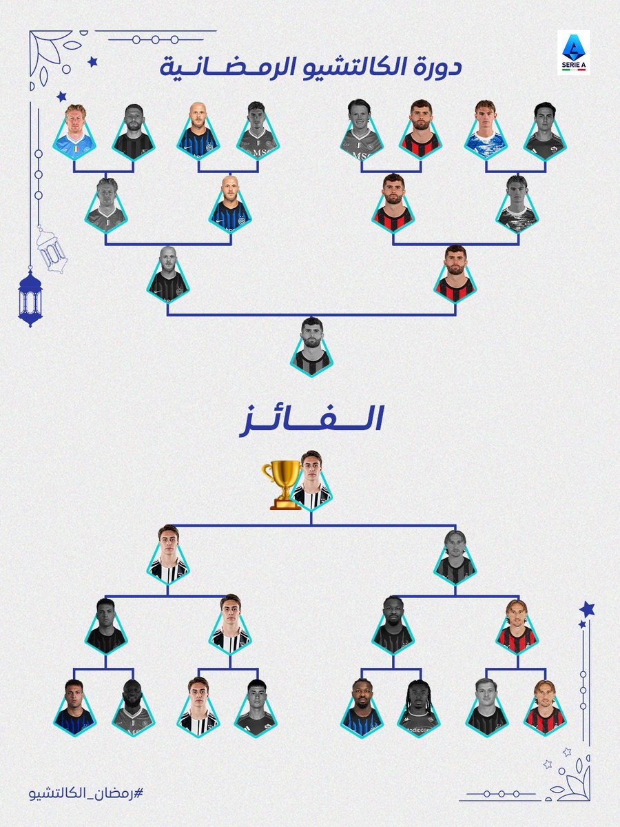 Calcio Türkiye 🇹🇷🇮🇹 tweet media