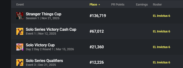 Invictusfn tweet media