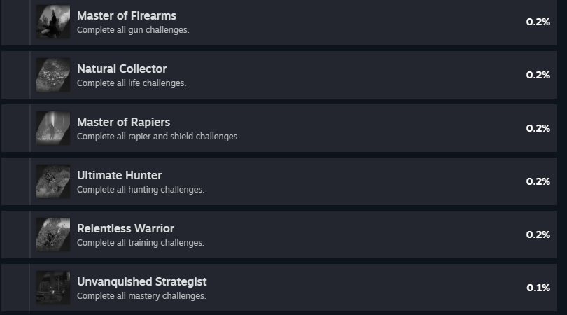 The game has only been out 20 minutes who TF is finishing <a href="/CrimsonDesert_/">Crimson Desert</a>  Challenges already?