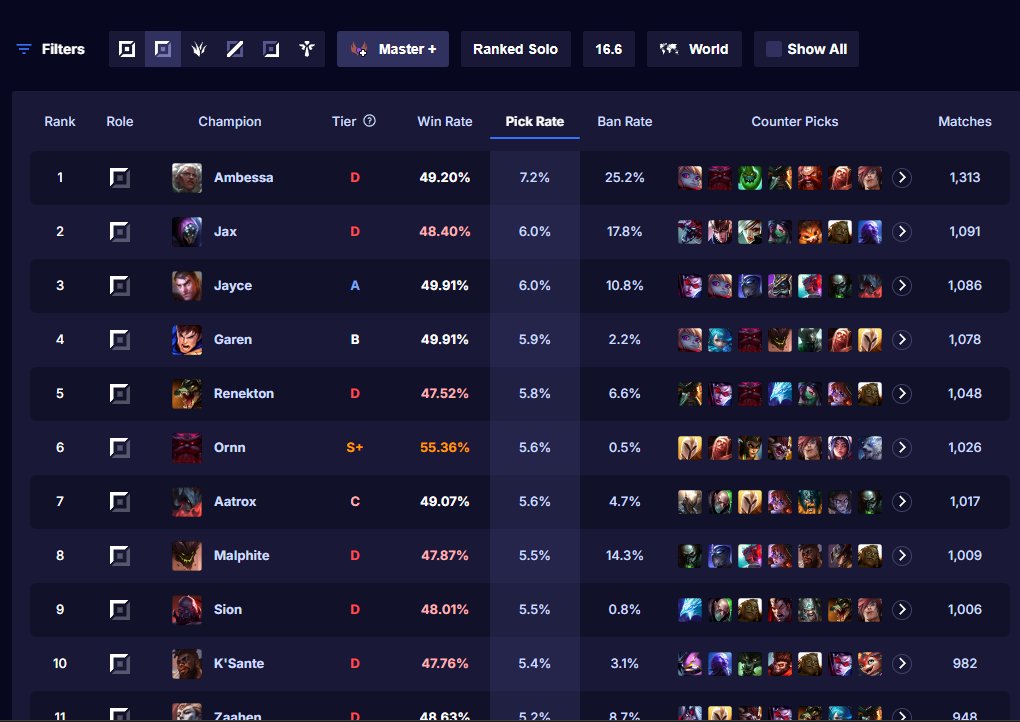 Makkor, Ornn Messiah 🐏 tweet media