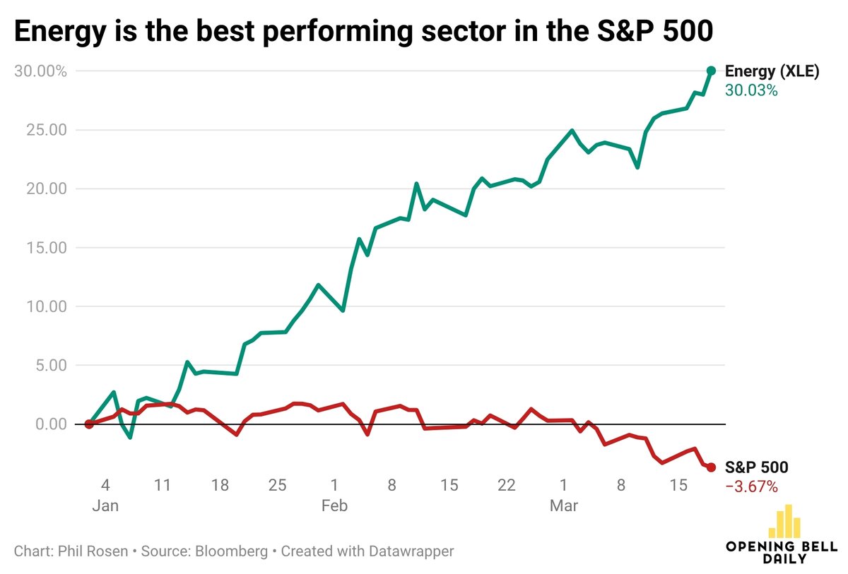 Phil Rosen tweet media