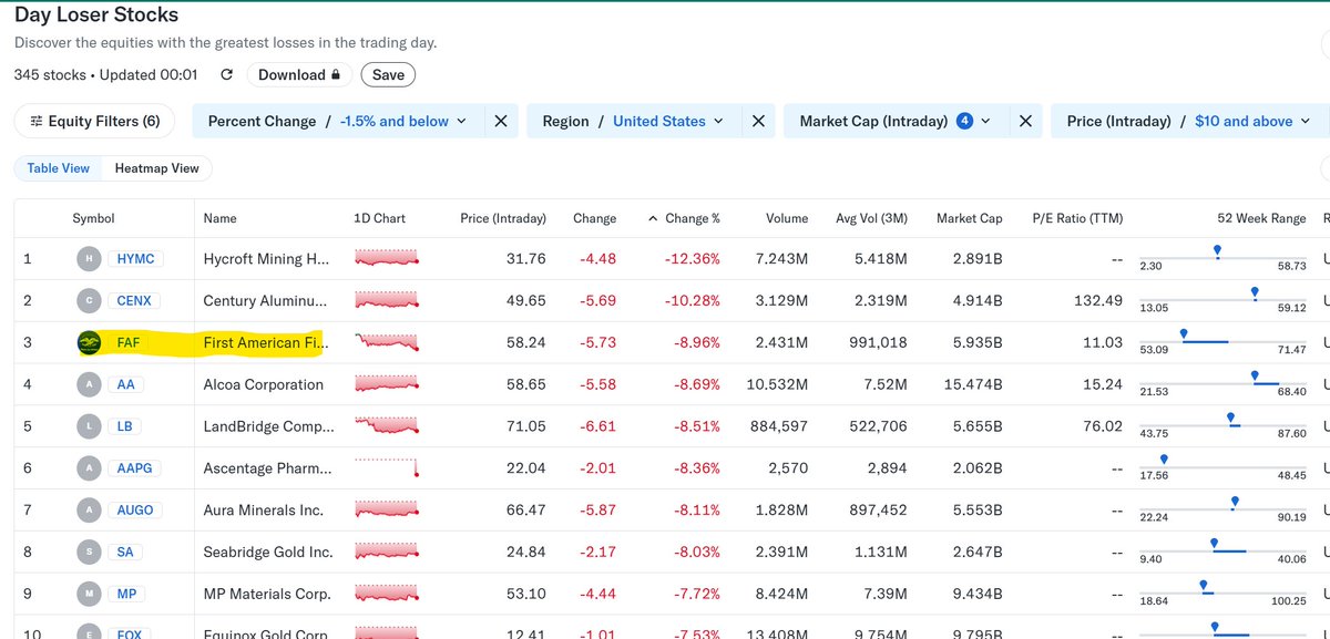 Say No To Trading tweet media