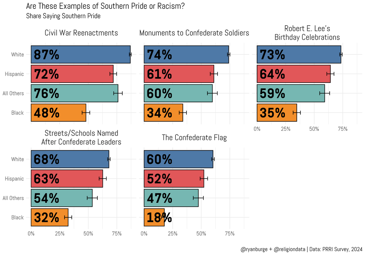 Ryan Burge 📊 tweet media