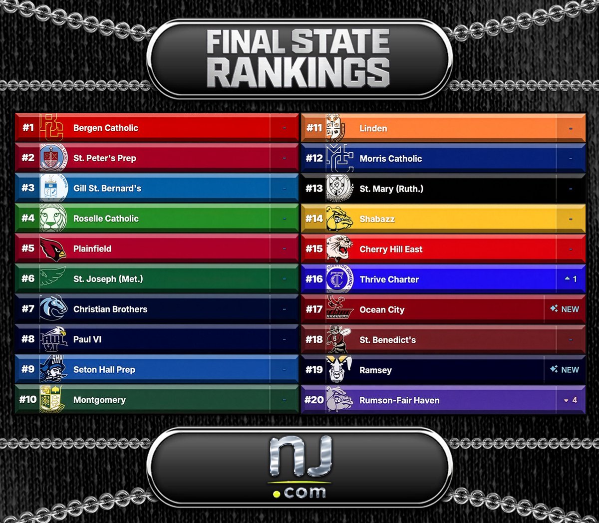 RFH Boys Basketball tweet media