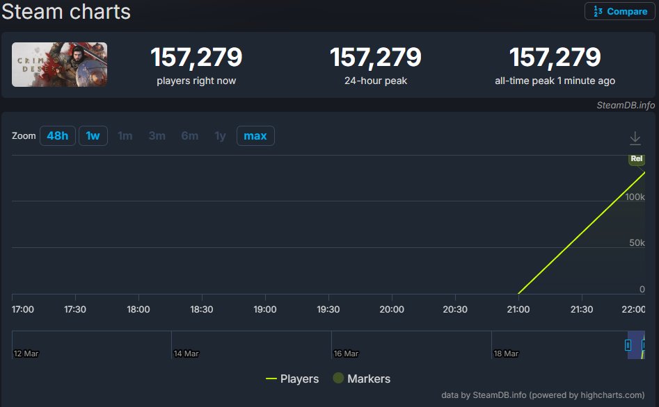 Sony Prophet tweet media