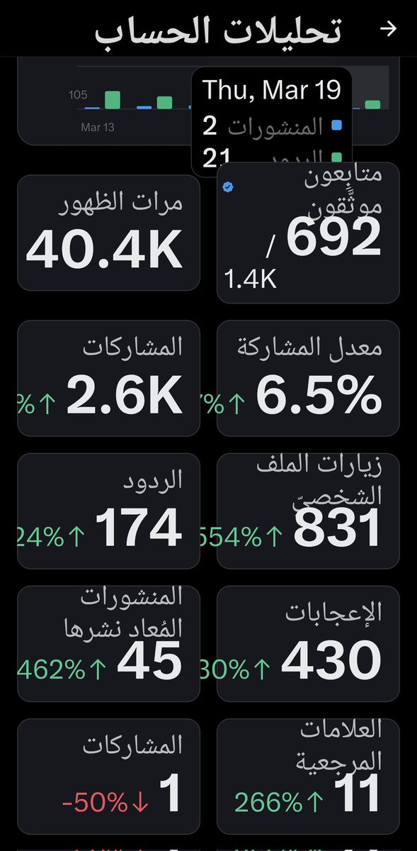 بنت غامد 🇸🇦 tweet media
