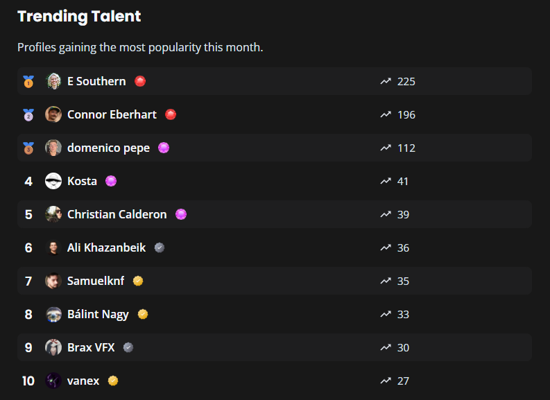 TOP 10 IN YTJOBS MONTHLY LET'S GO