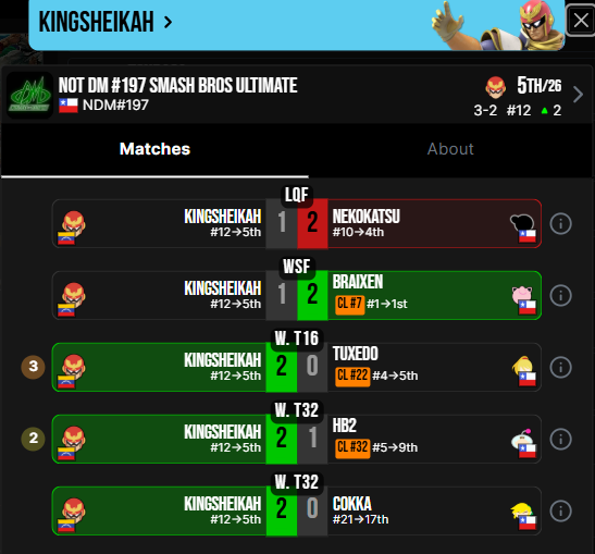 DSL | Compalonsuno 7 tweet media