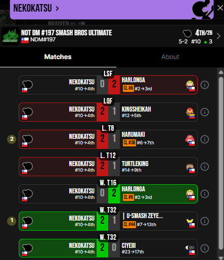 DSL | Compalonsuno 7 tweet media