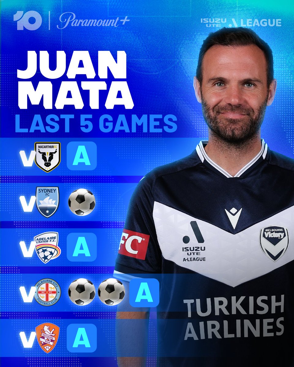 10 Football tweet media