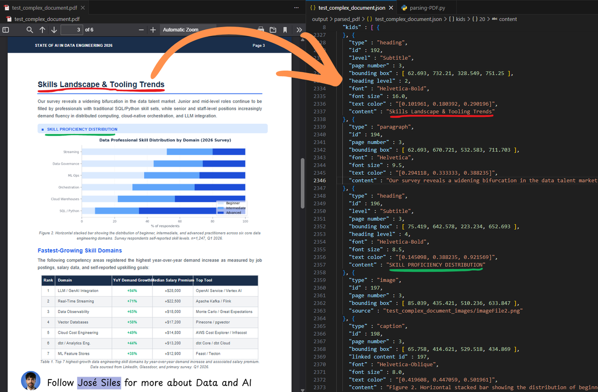 José Siles | IA tweet media