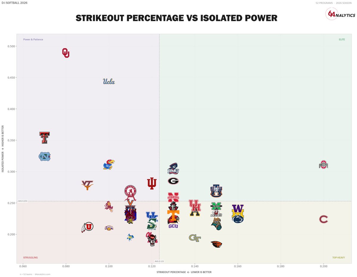 64Analytics - Softball tweet media