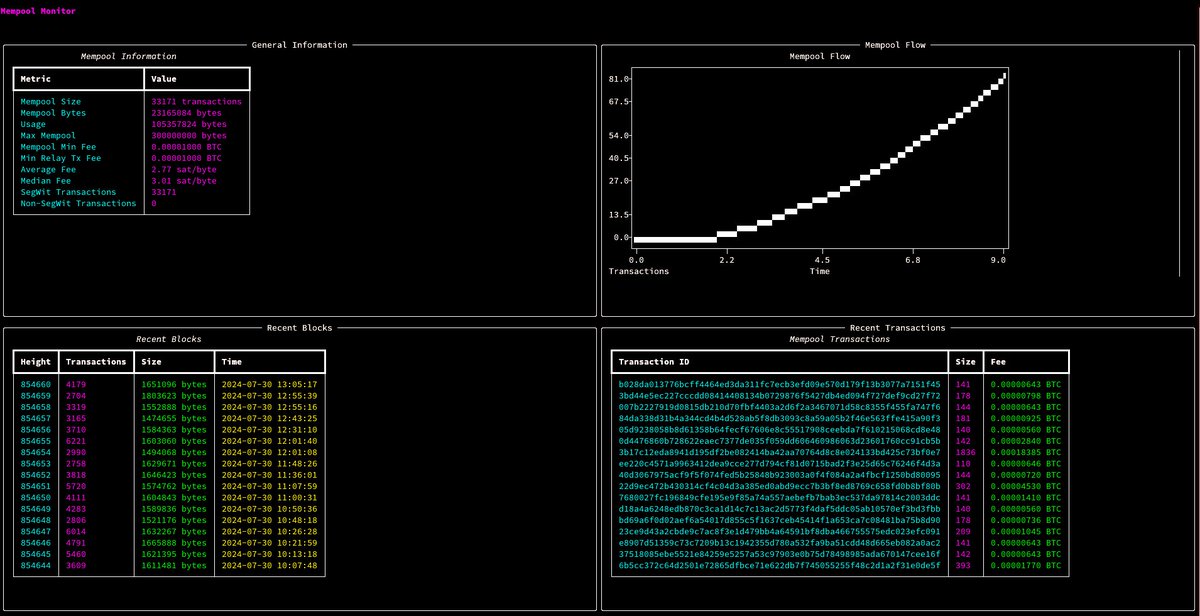 PyBLØCK tweet media