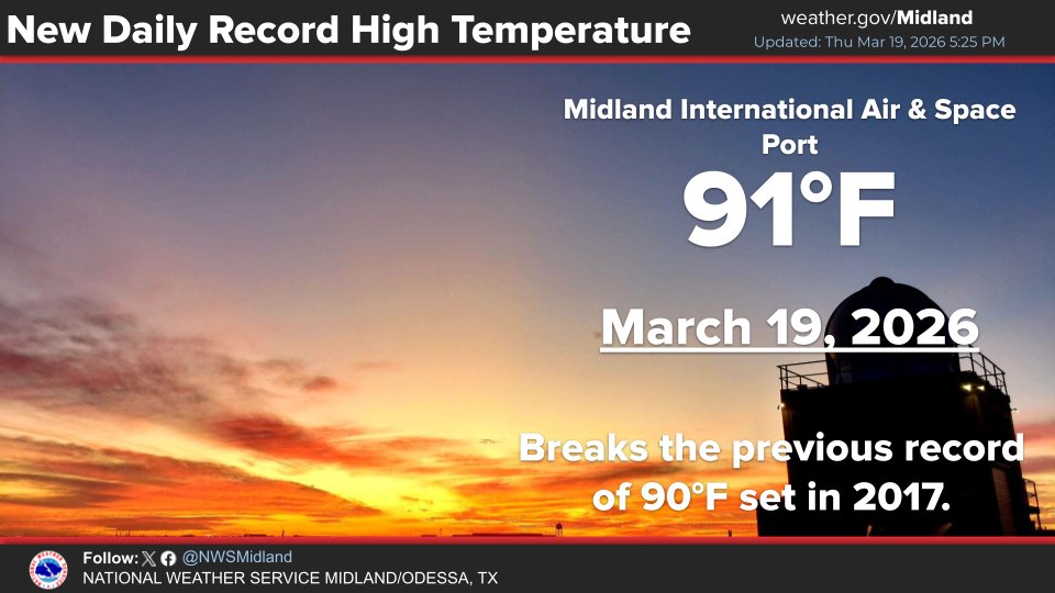 NWSMidland's tweet photo. A new daily record high temperature of 91º was set at MAF today, breaking the previous record of 90º set in 2017. #mafwx #txwx https://t.co/XbWiUSz3z2