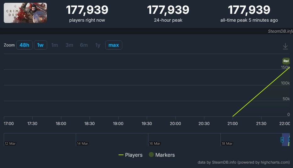 Sony Prophet tweet media