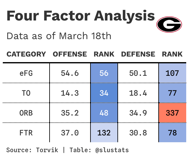 Billiken Analytics📊 tweet media