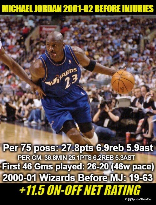 SportsStatsFan tweet media