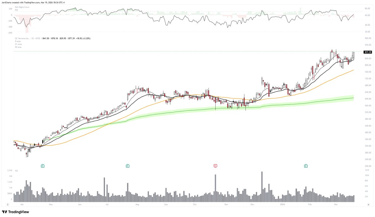 JaviCharts 🤘 tweet media