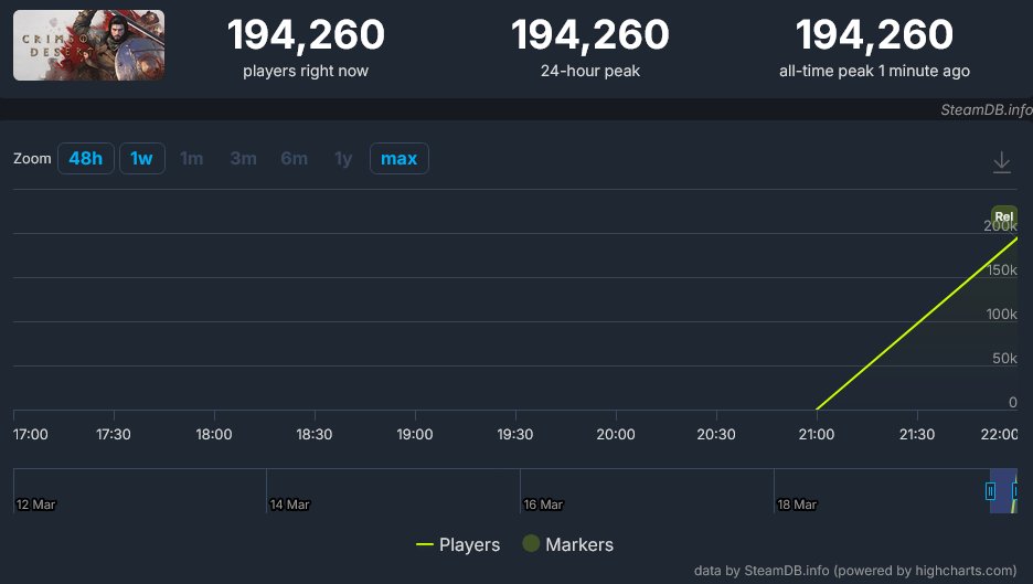 Sony Prophet tweet media