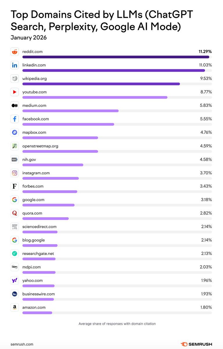 Connor Showler | SEO & Marketing Master tweet media