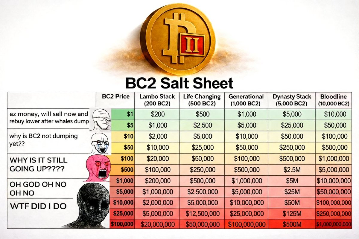 Coin Division tweet media